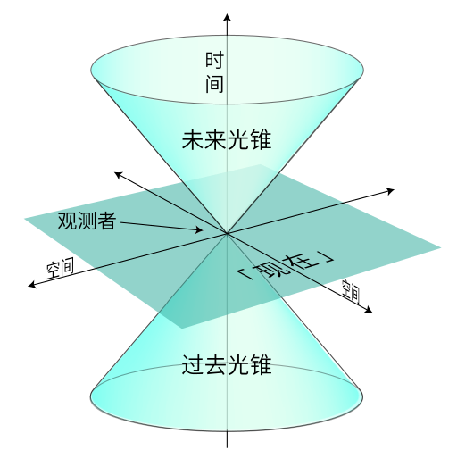512px-<a href=/baike/shijie.html target=_blank>World</a>_line_(zh-hans).svg.png