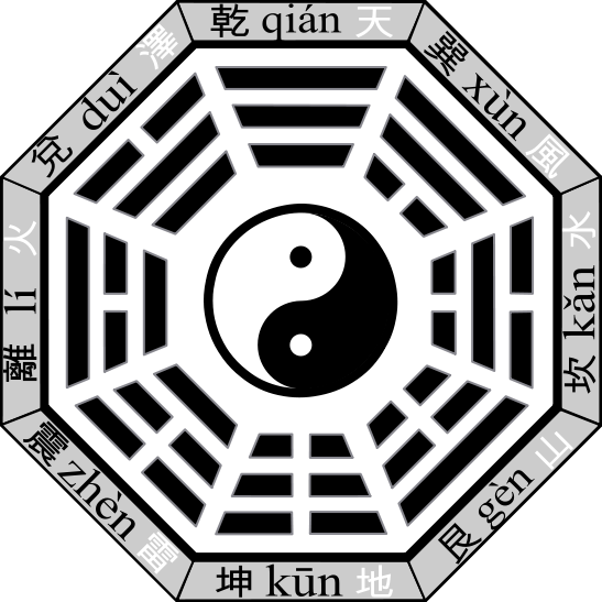 547px-Bagua-name-earlier.svg.png