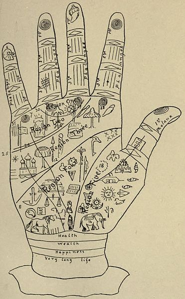 371px-Indian_Palmistry_Plate_2.jpg