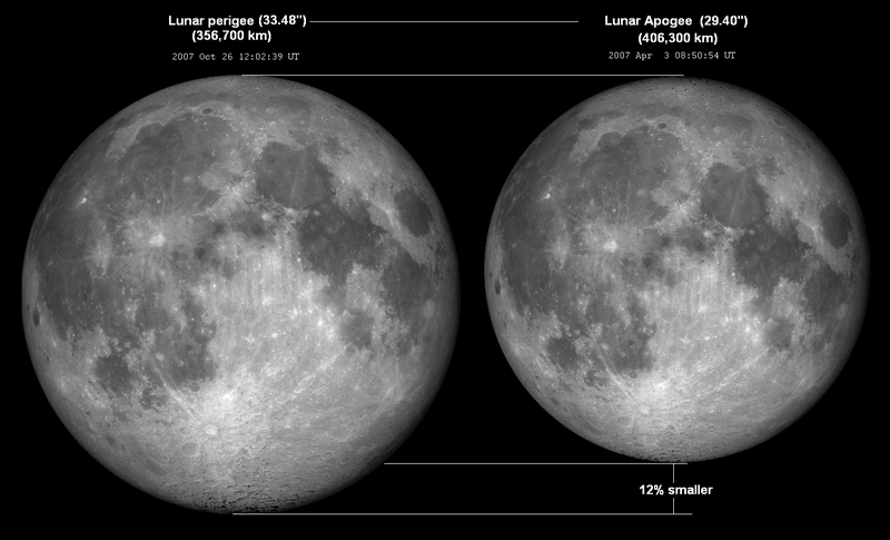 Lunar_perigee_apogee.png